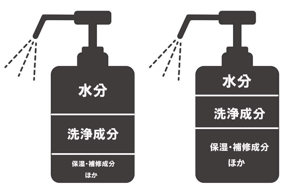 シャンプーの有効成分配合量の違い