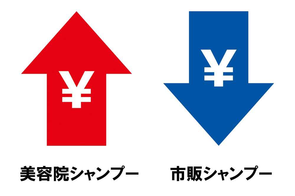 美容院シャンプーと市販シャンプーの値段の違い